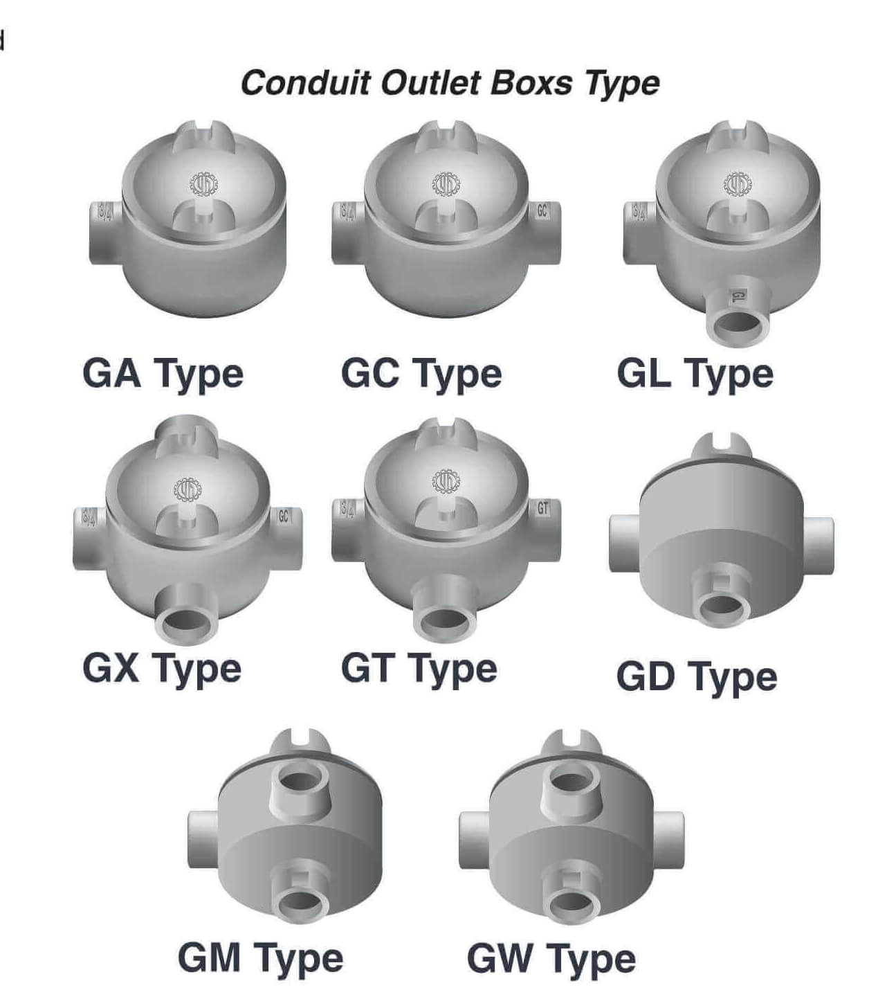 防爆圓型開關盒